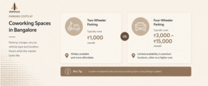 coworking space with parking bangalore